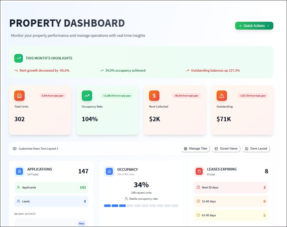 Dashboards, Loan Management & More