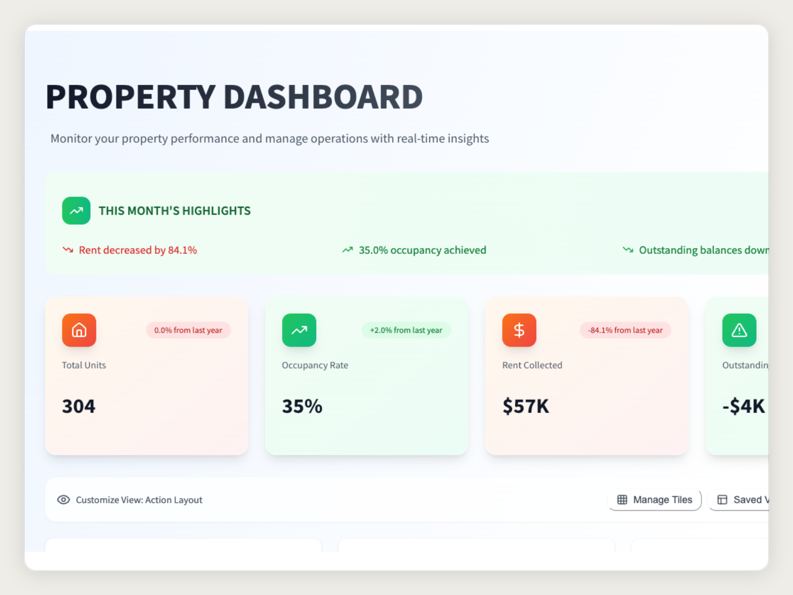 Dashboard and Financial Reporting