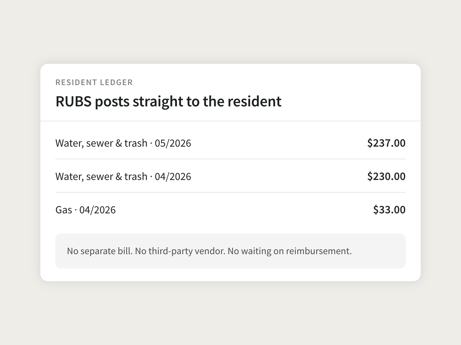 RUBS & Utility Billing