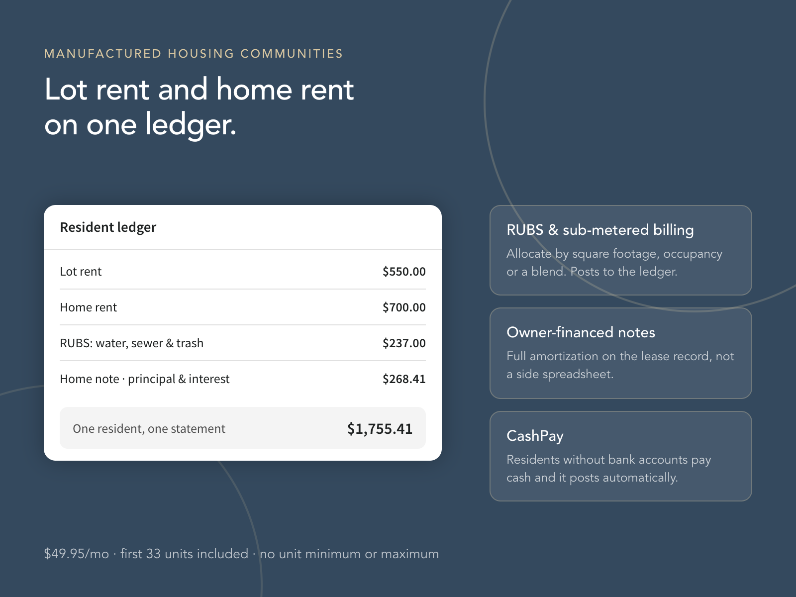 Renter Insight for Manufactured Housing